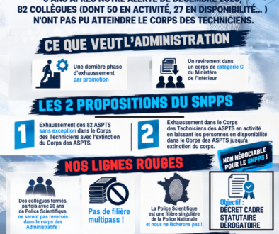 Positionnement des ASPTS